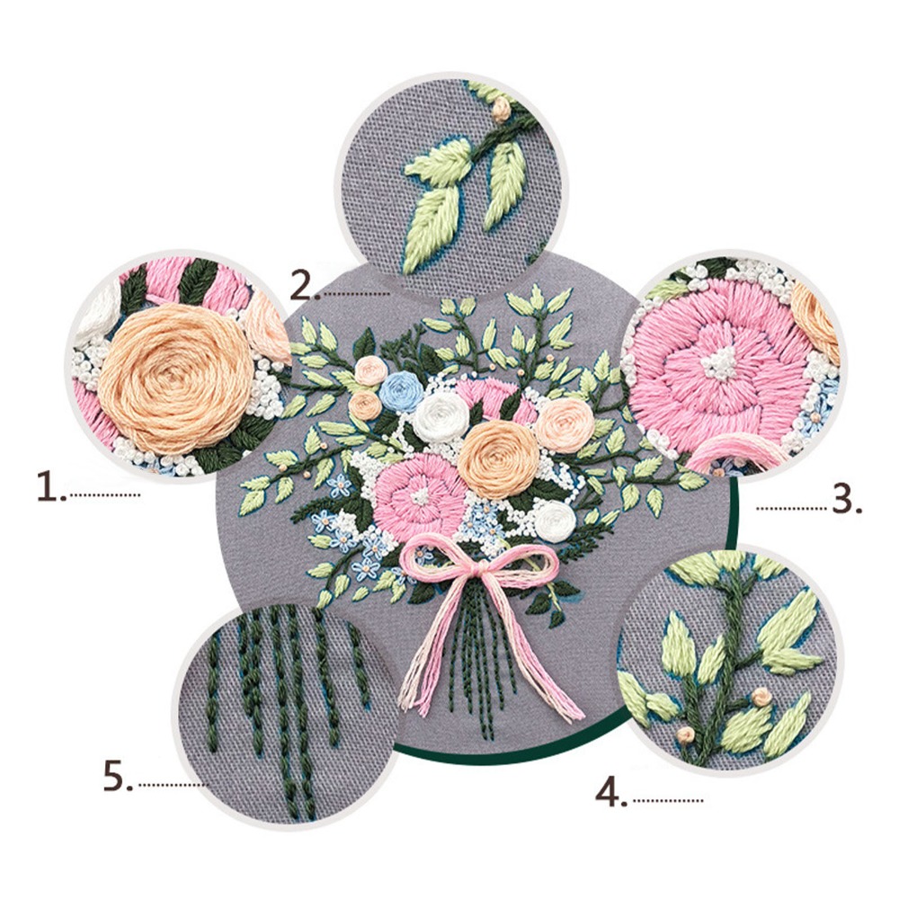 Kit de Bordado con Patrón Impr - Embroidery Design Patterns Flowers reseña y precio